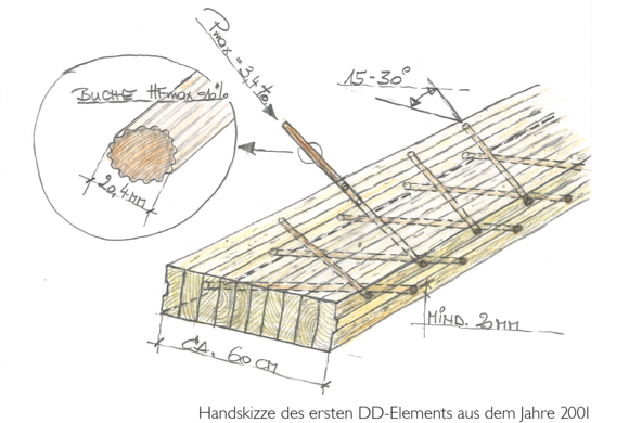 Handskizze DD von TS_mit Untertitel1